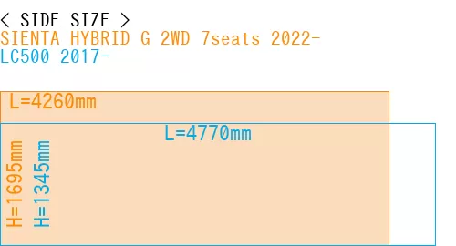 #SIENTA HYBRID G 2WD 7seats 2022- + LC500 2017-